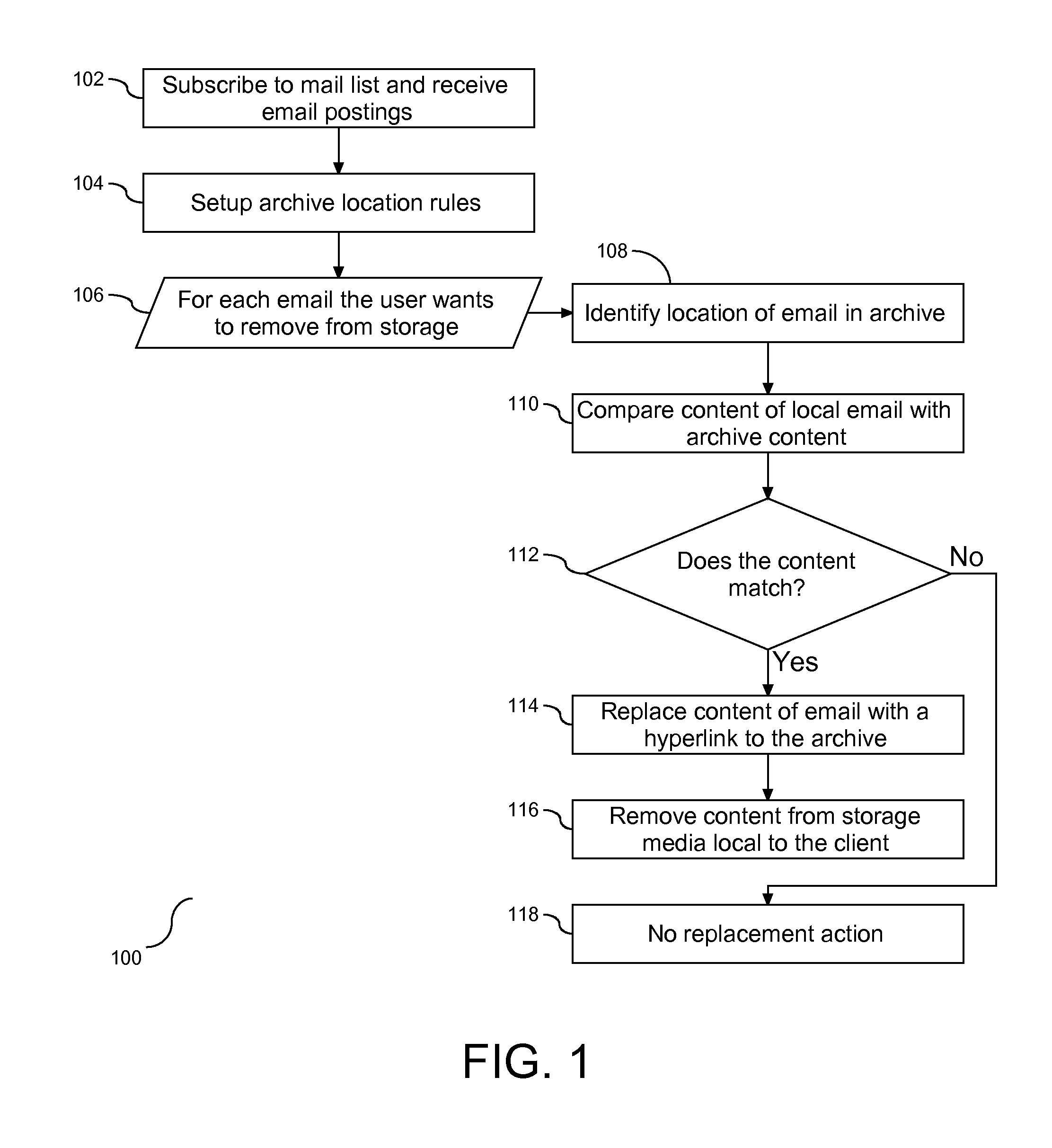Method and system for management of electronic mail communication