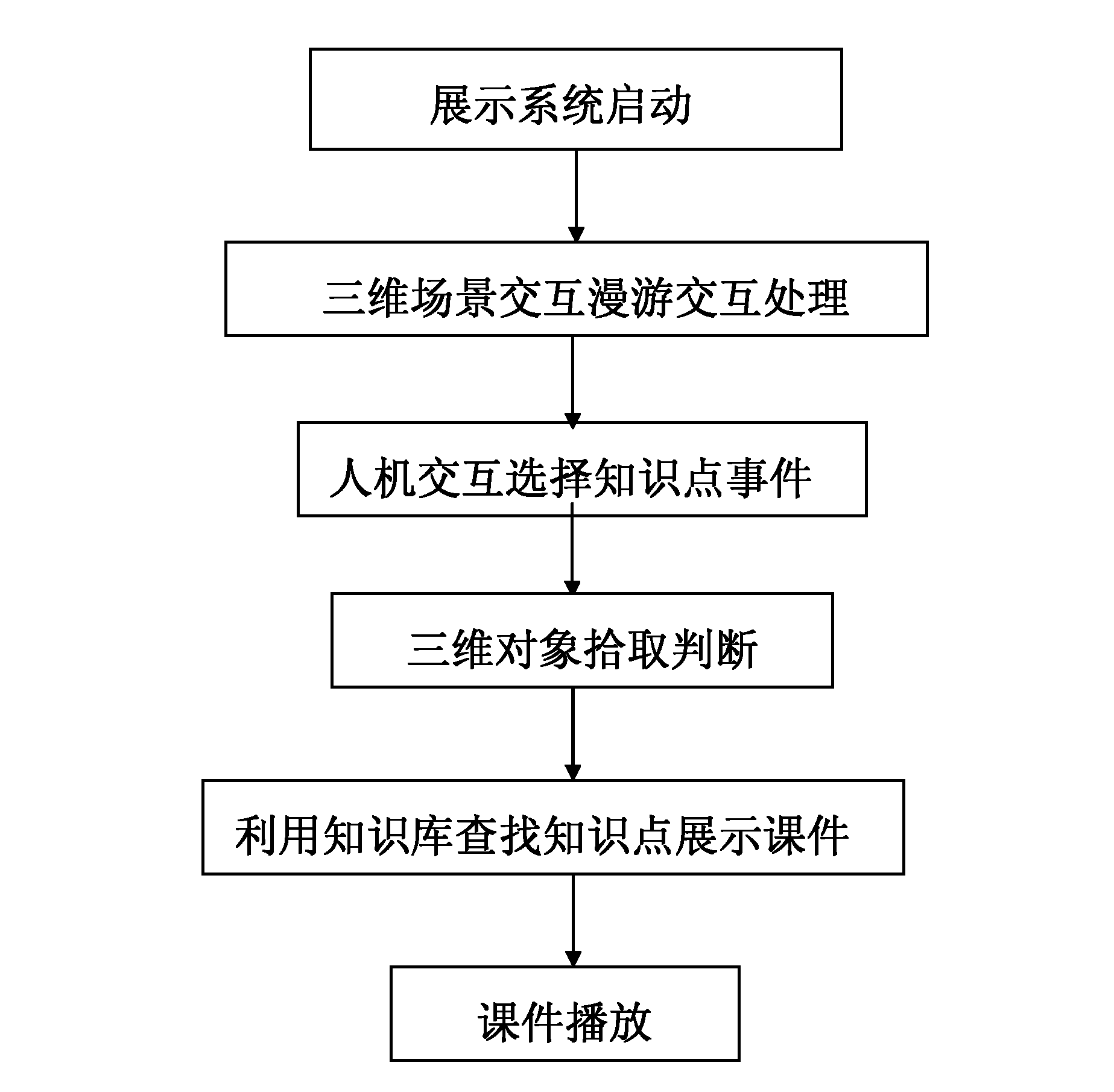 Three-dimensional roaming and knowledge point learning and showing method of interactive intelligent transformer substation