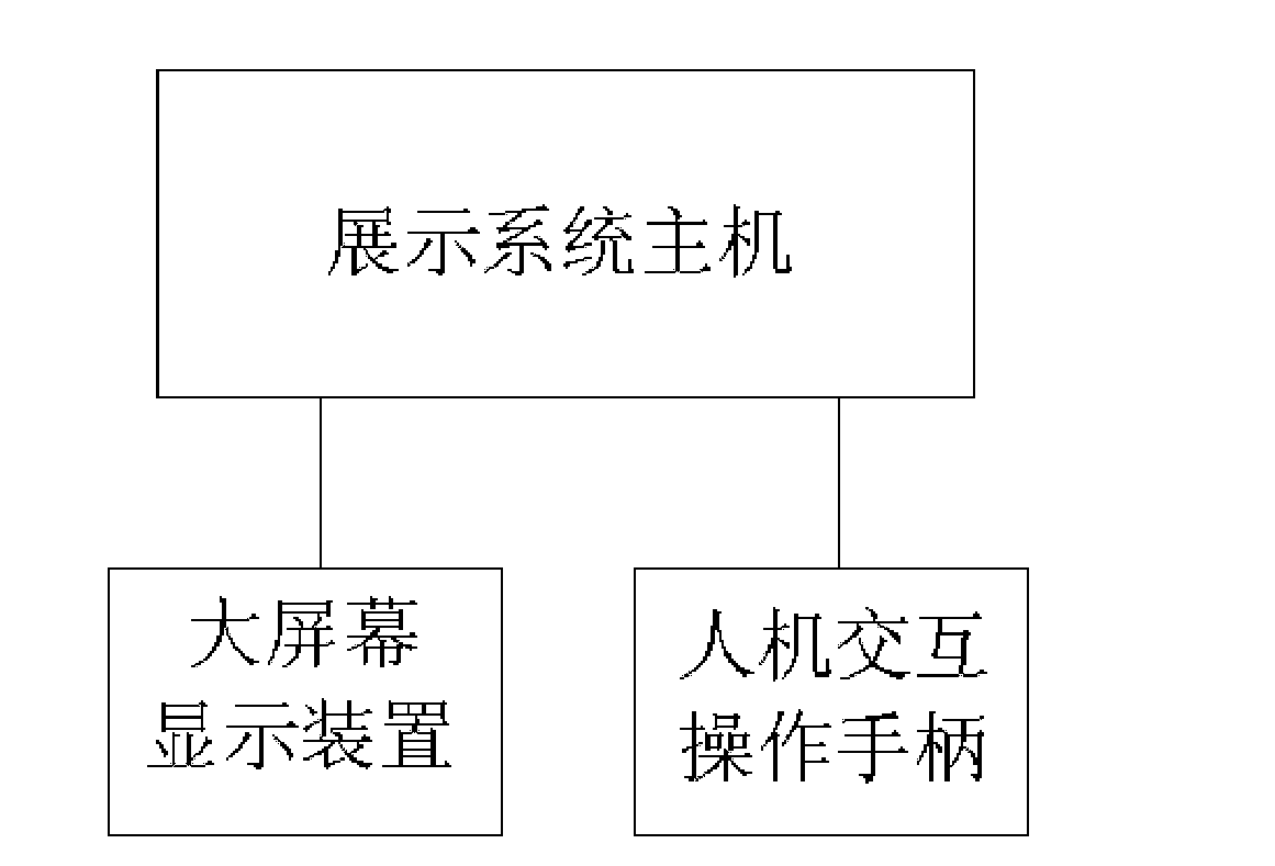 Three-dimensional roaming and knowledge point learning and showing method of interactive intelligent transformer substation