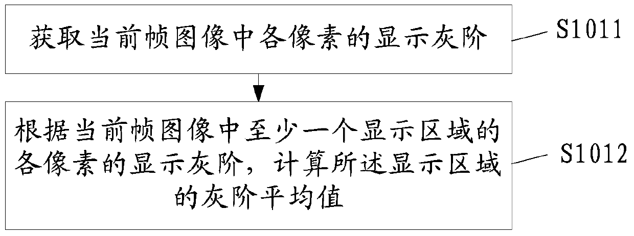 A display signal processing method, device and display device