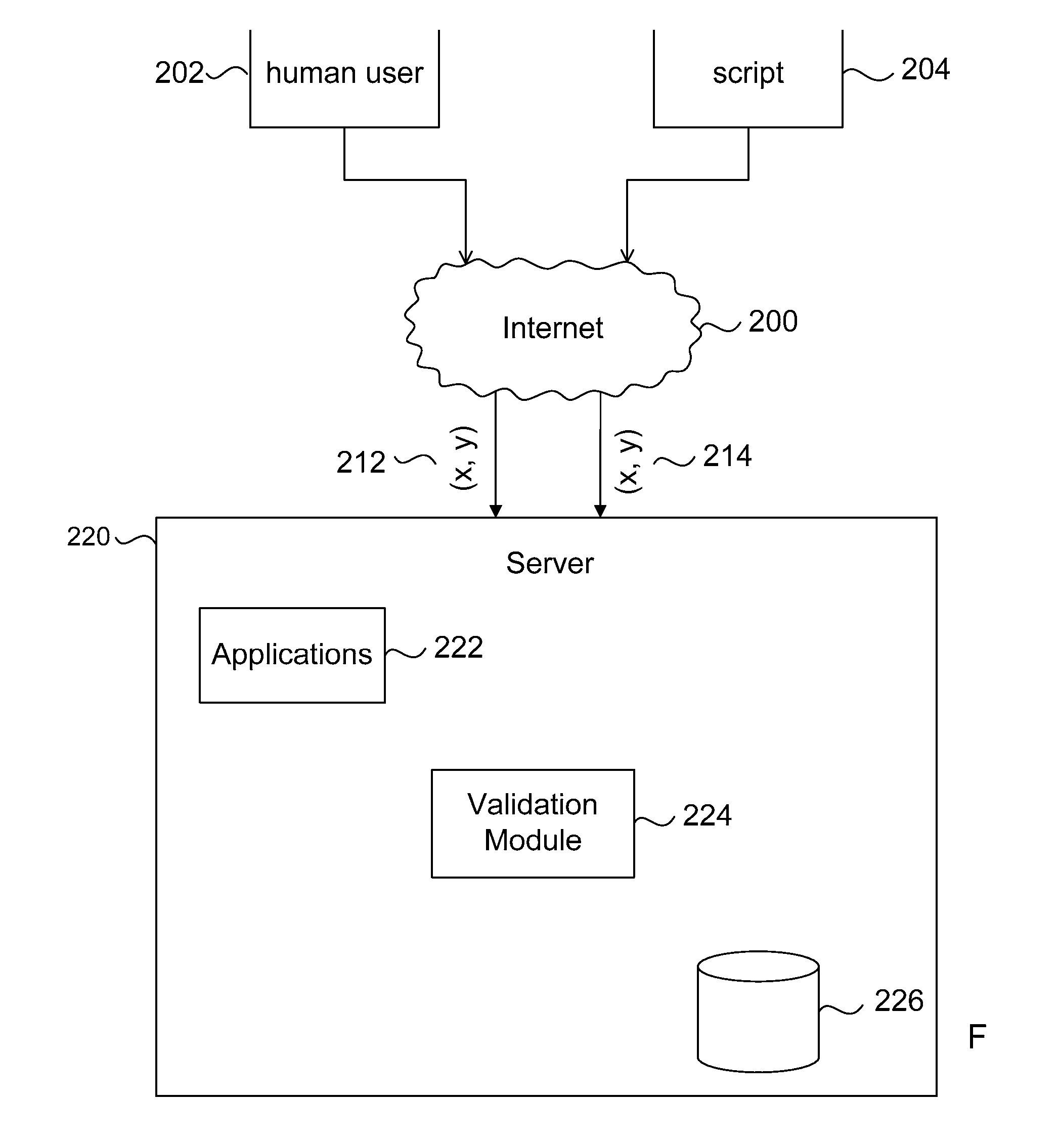 Systems and methods for security management based on cursor events
