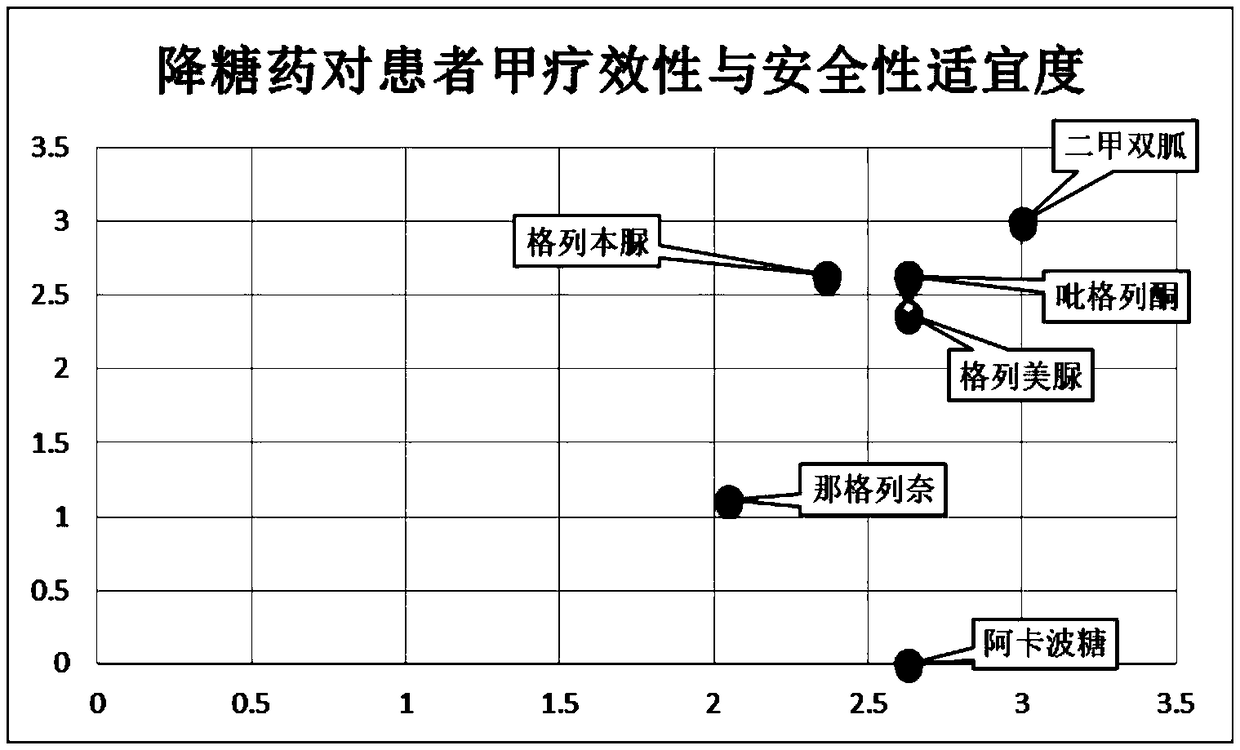 Chronic-disease personalized precise medication guiding method and system