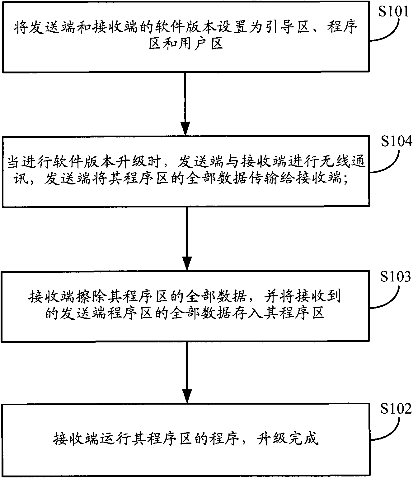 Inter-mobile terminal software version upgrading method and system