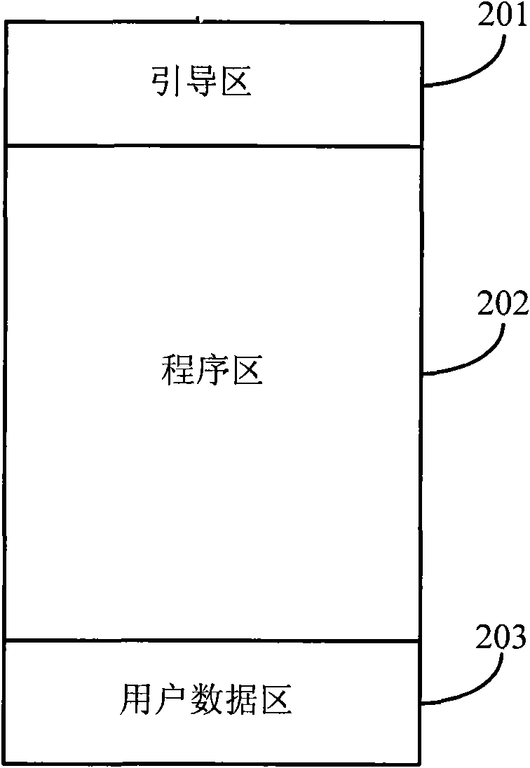 Inter-mobile terminal software version upgrading method and system