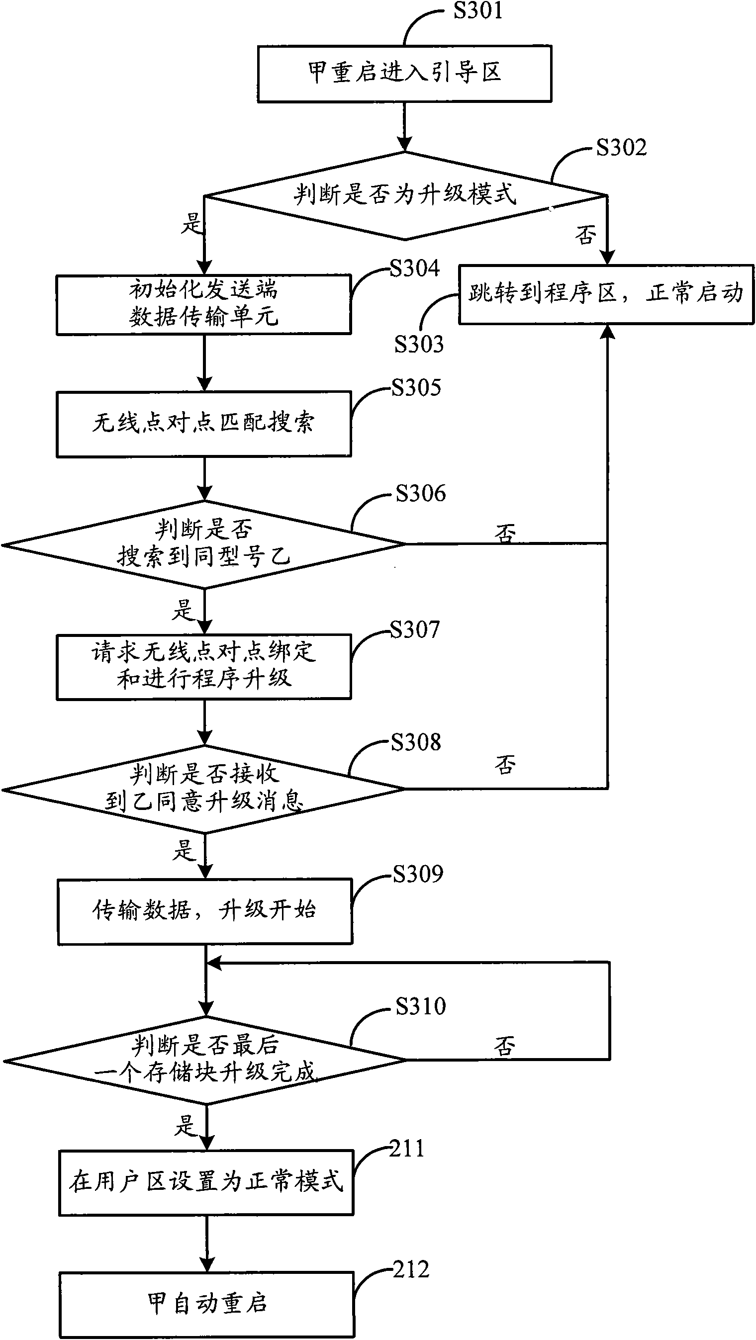 Inter-mobile terminal software version upgrading method and system