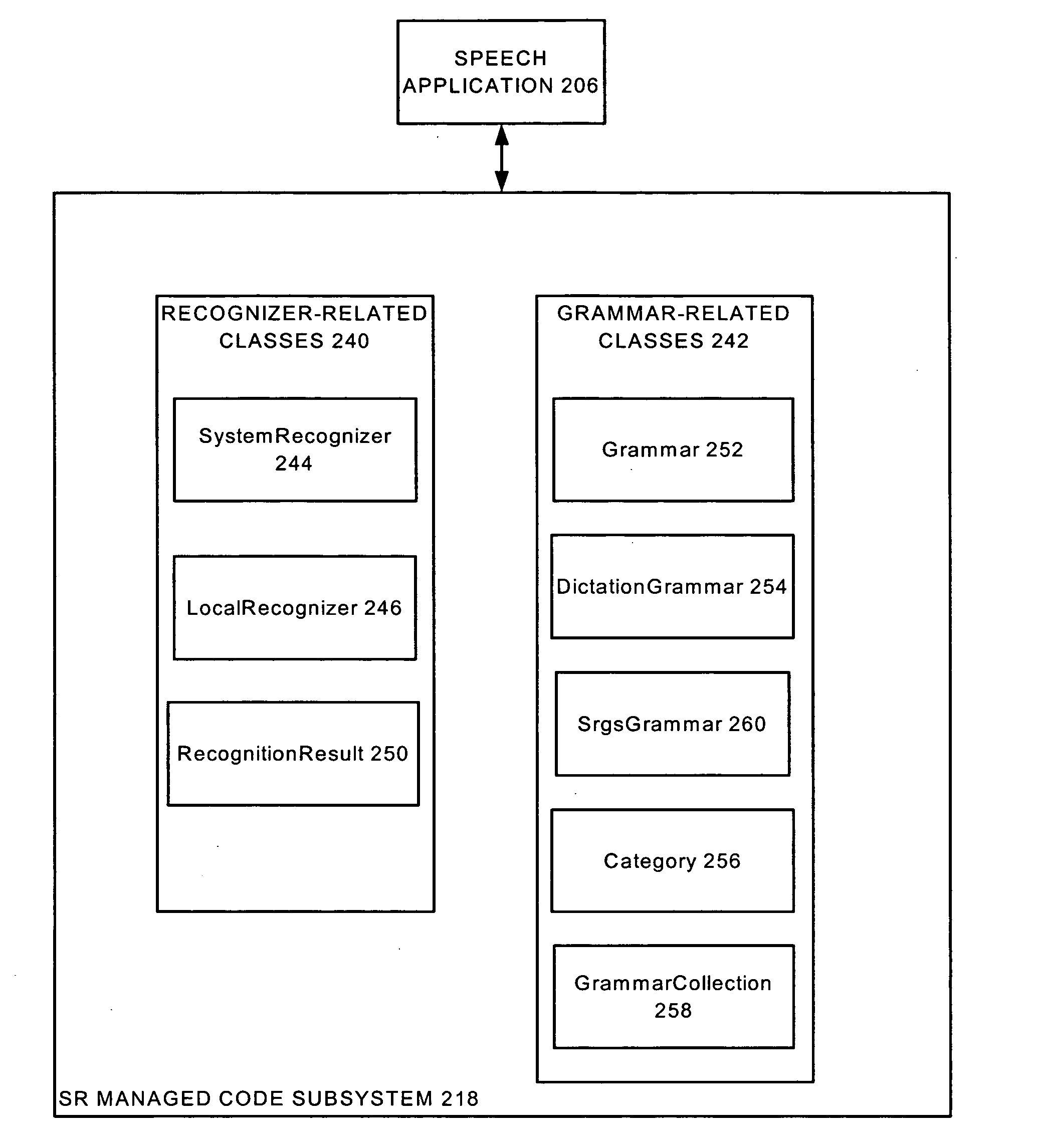 Speech-related object model and interface in managed code system