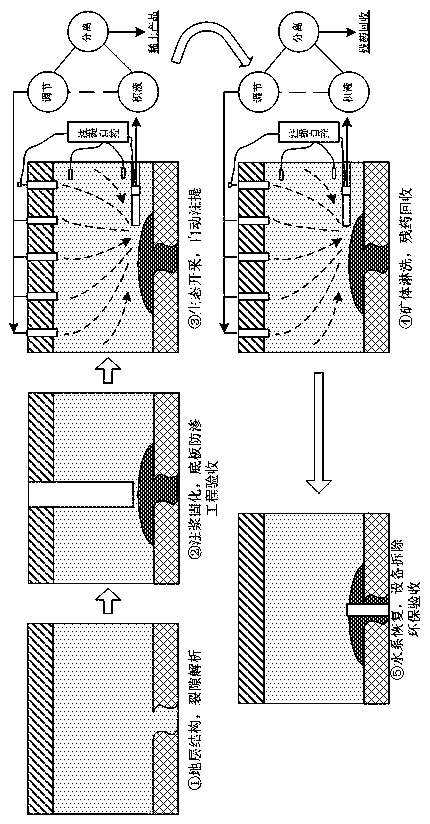 Ion-type rare-earth seepage control in-situ mining method