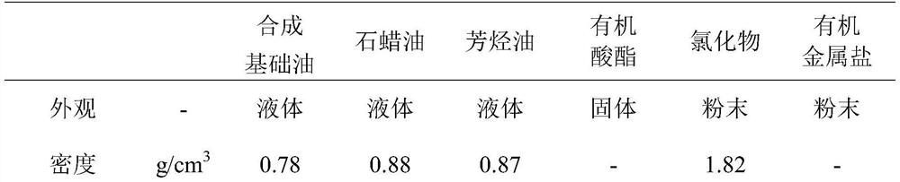 A kind of crude titanium tetrachloride stable compound organic matter for vanadium removal and preparation method thereof