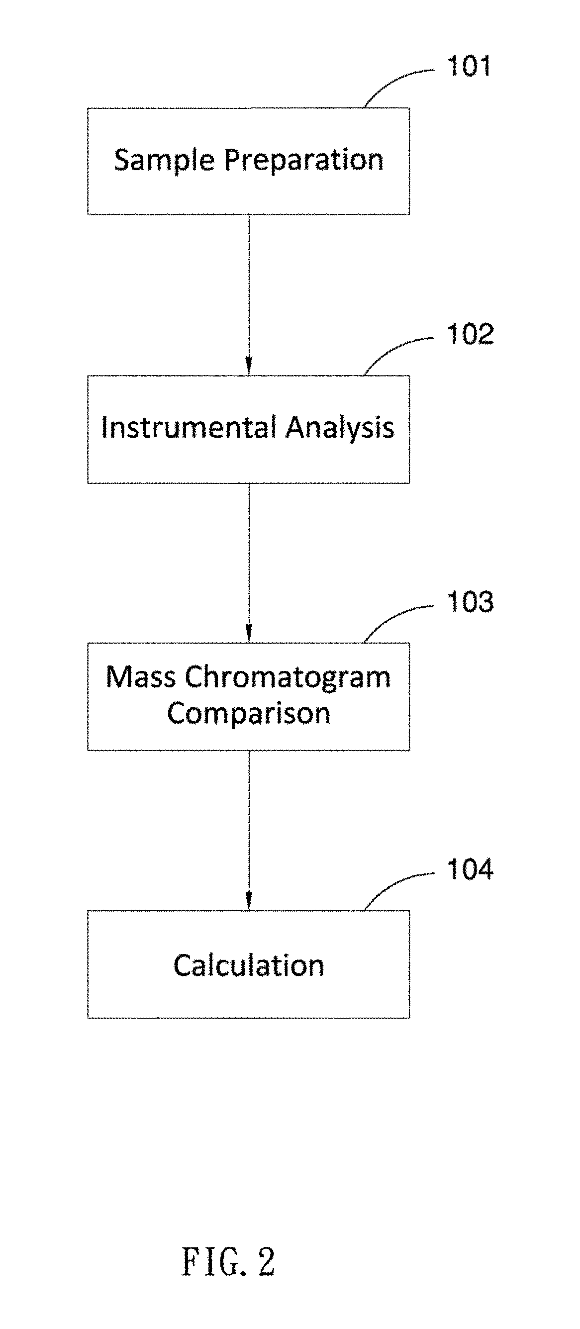 Method and system for detecting pesticide residue in argicultural products using mass spectrometry imaging analysis