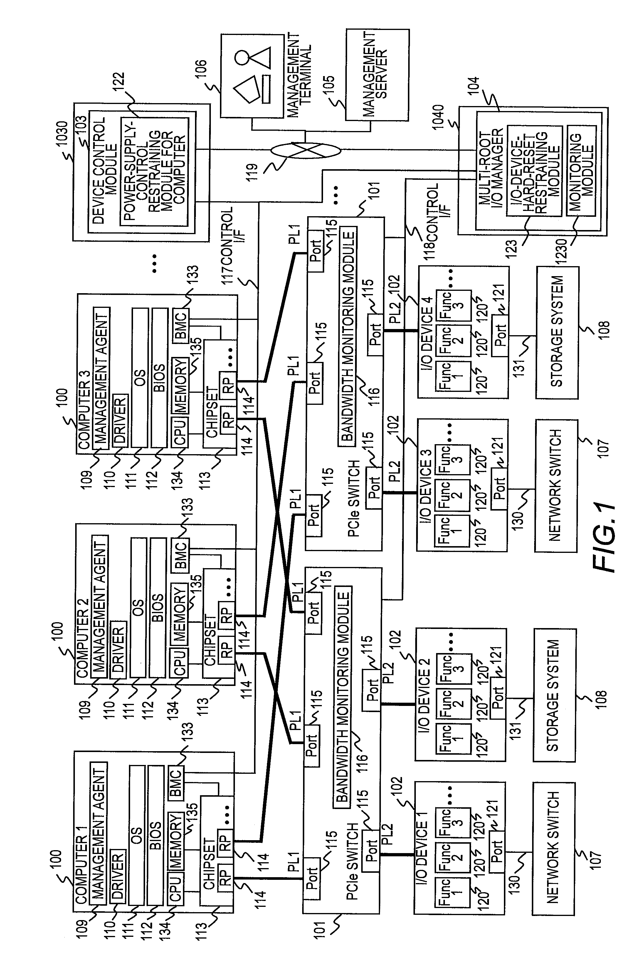 Compound computer system and method for sharing PCI devices thereof