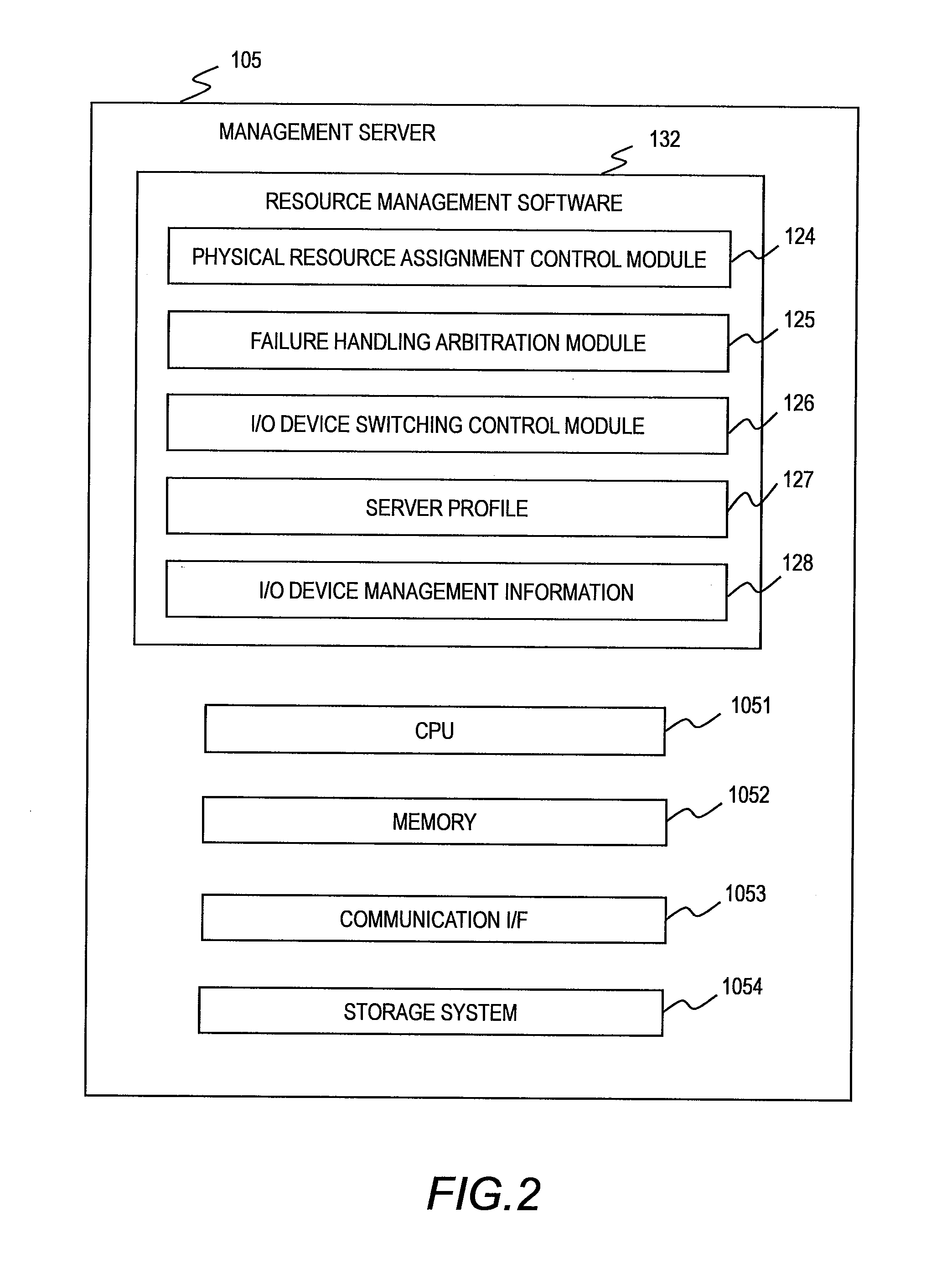 Compound computer system and method for sharing PCI devices thereof