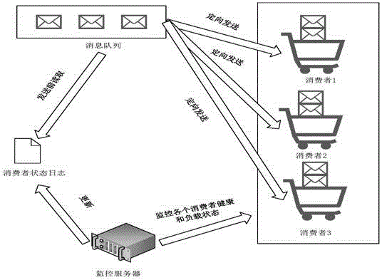 Lightweight message oriented middleware realization method and system