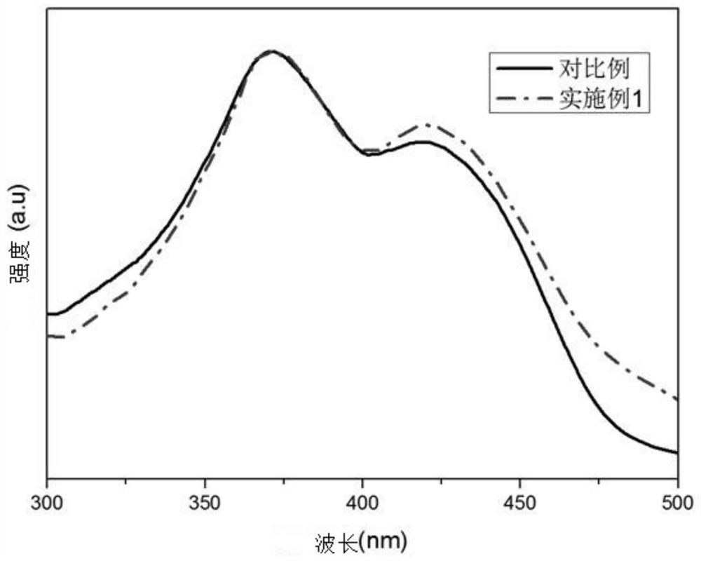 Phosphor powder containing lutetium carbonitride, its preparation method and device containing the phosphor powder