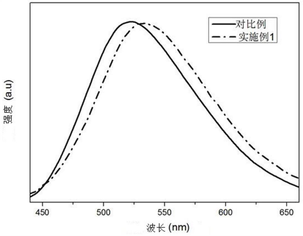 Phosphor powder containing lutetium carbonitride, its preparation method and device containing the phosphor powder