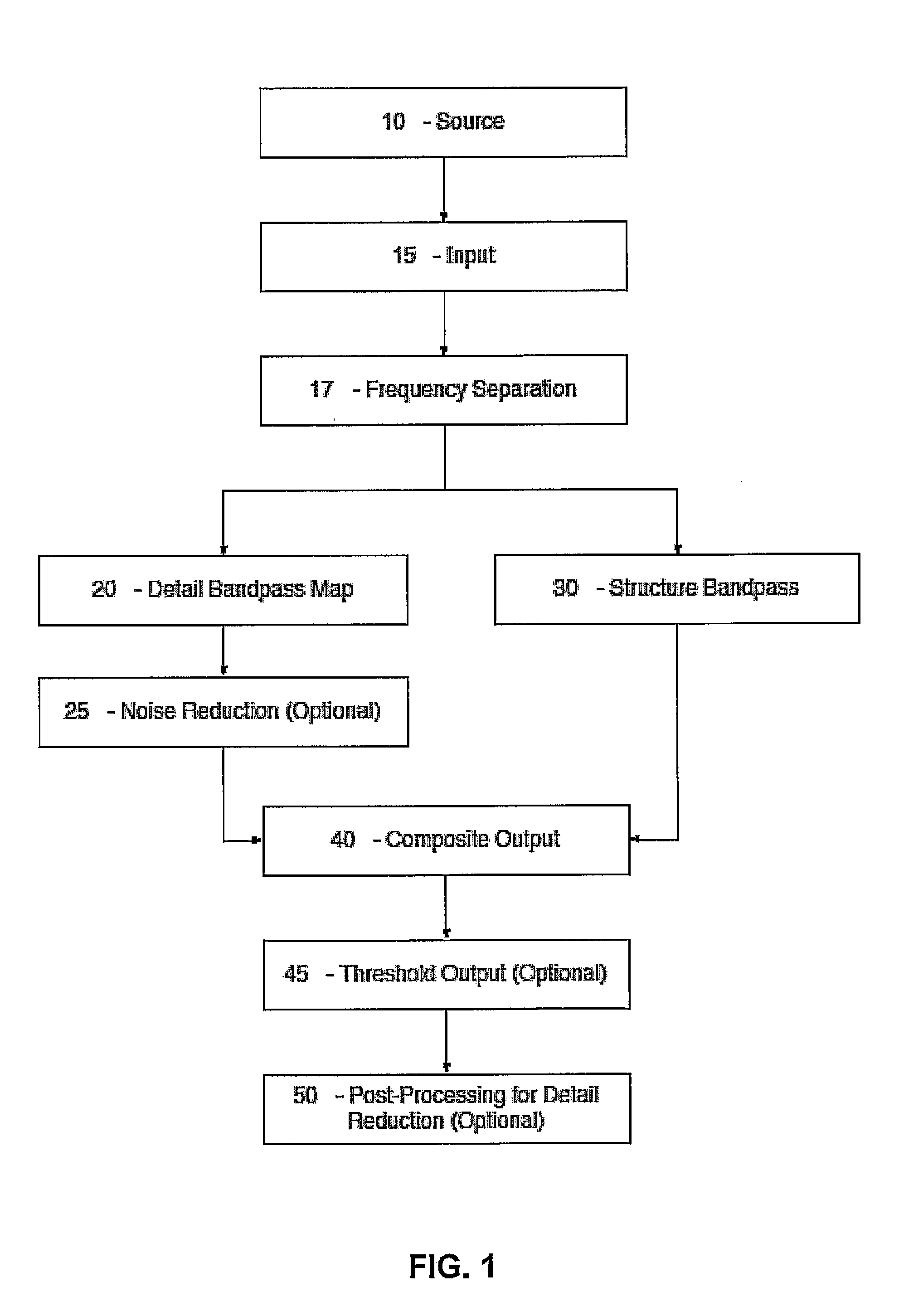 Method and System for Analog/Digital Image Simplification and Stylization