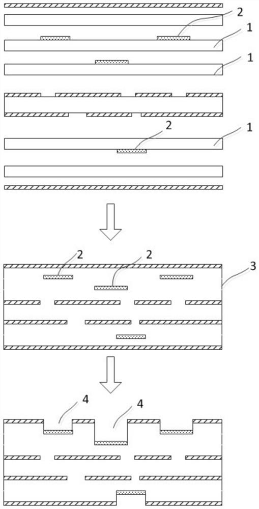 Manufacturing method of PCB