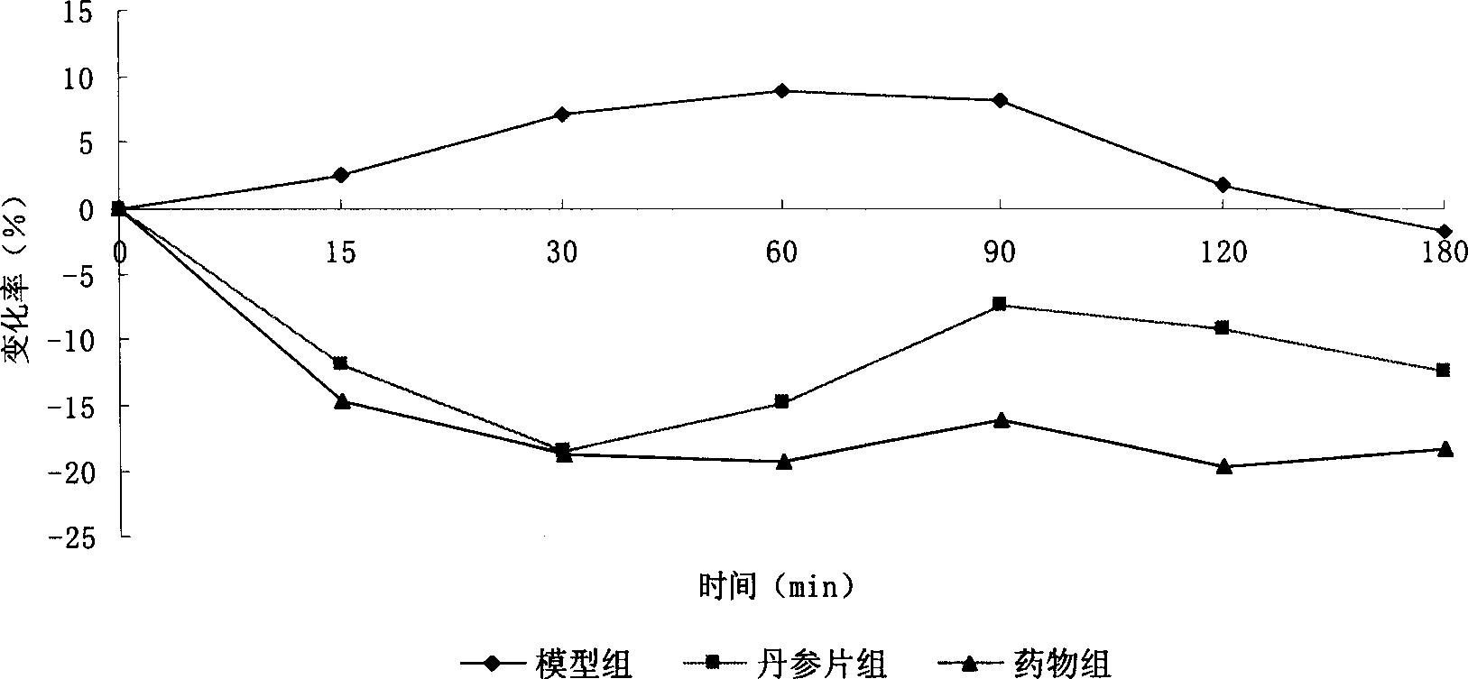 Cattail pollen extract and preparation process and use thereof
