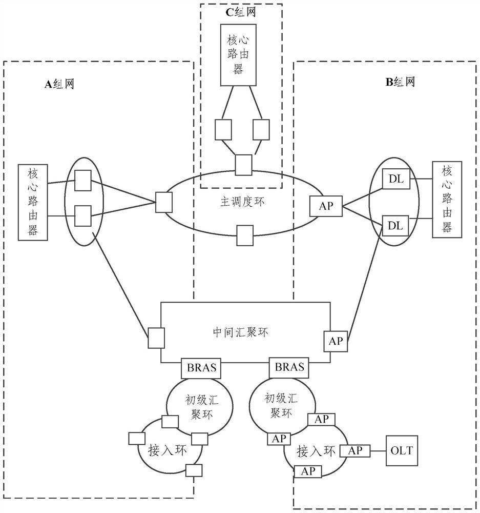 Optical transport network otn network architecture and scheduling method