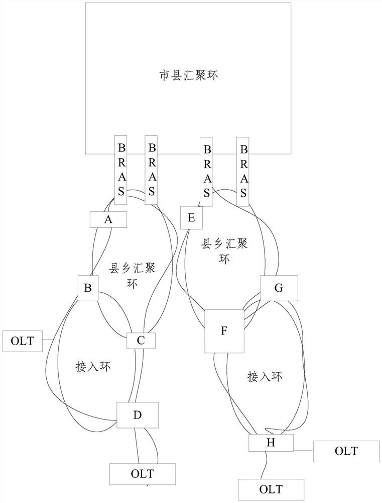 Optical transport network otn network architecture and scheduling method