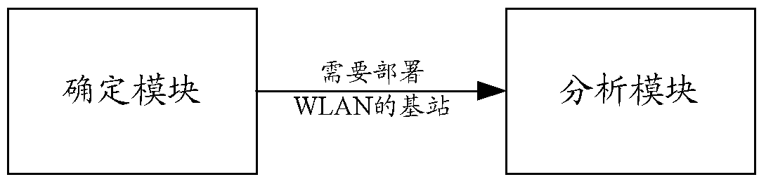 A method and device for implementing wlan deployment