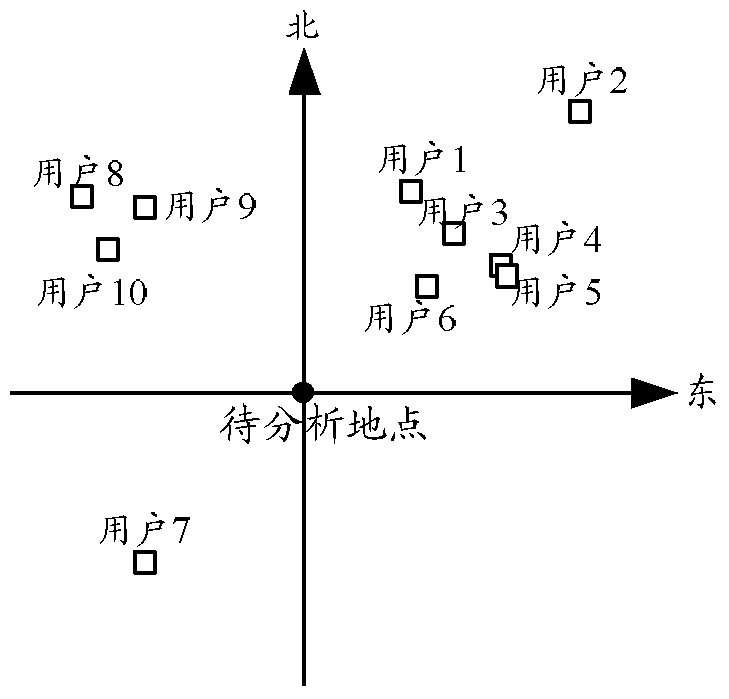 A method and device for implementing wlan deployment