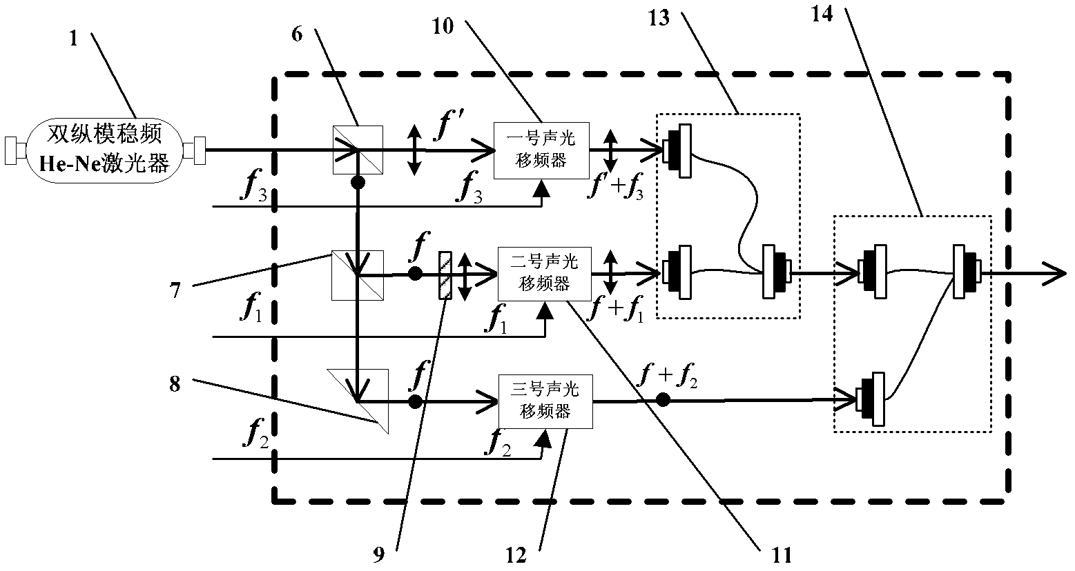 High-precision multi-frequency phase-synchronized laser distance measurement device and method