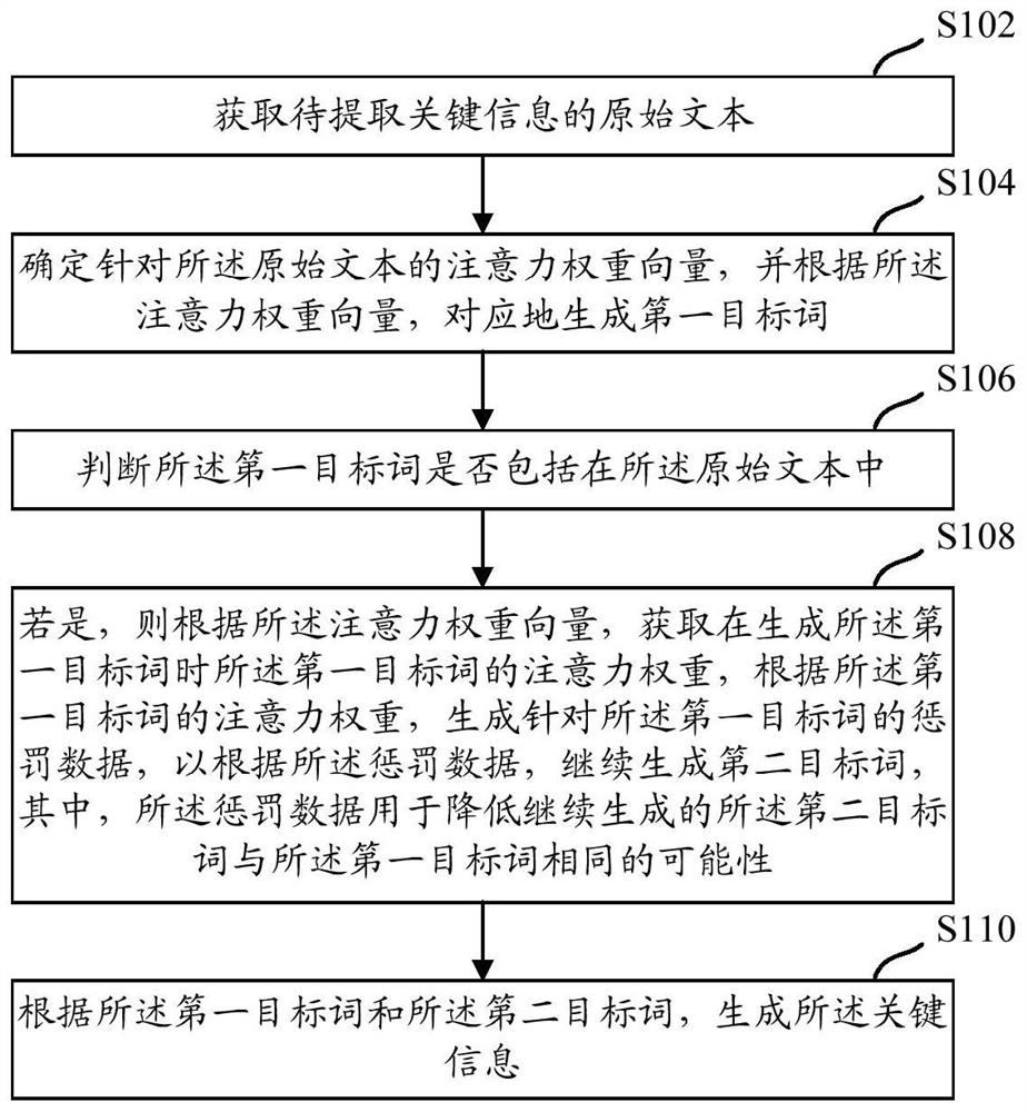 Key information extraction and live broadcast content processing method, device and equipment