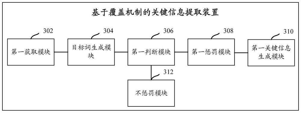 Key information extraction and live broadcast content processing method, device and equipment