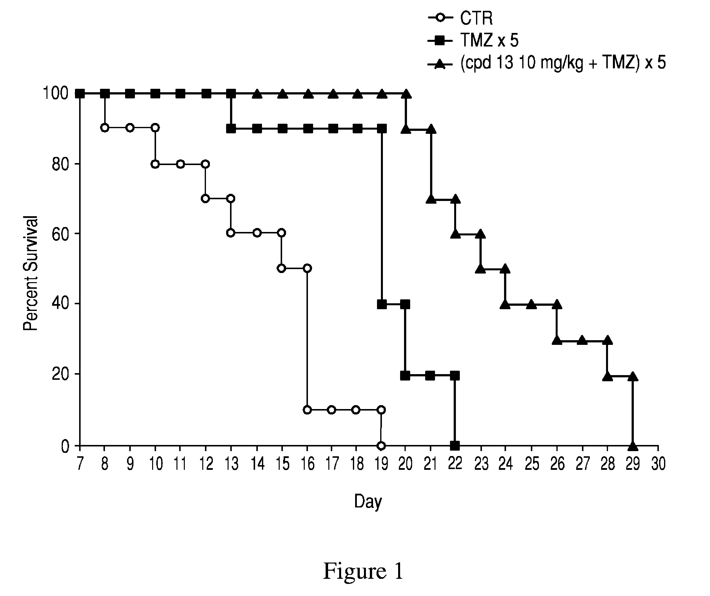 PARP inhibitor compounds, compositions and methods of use