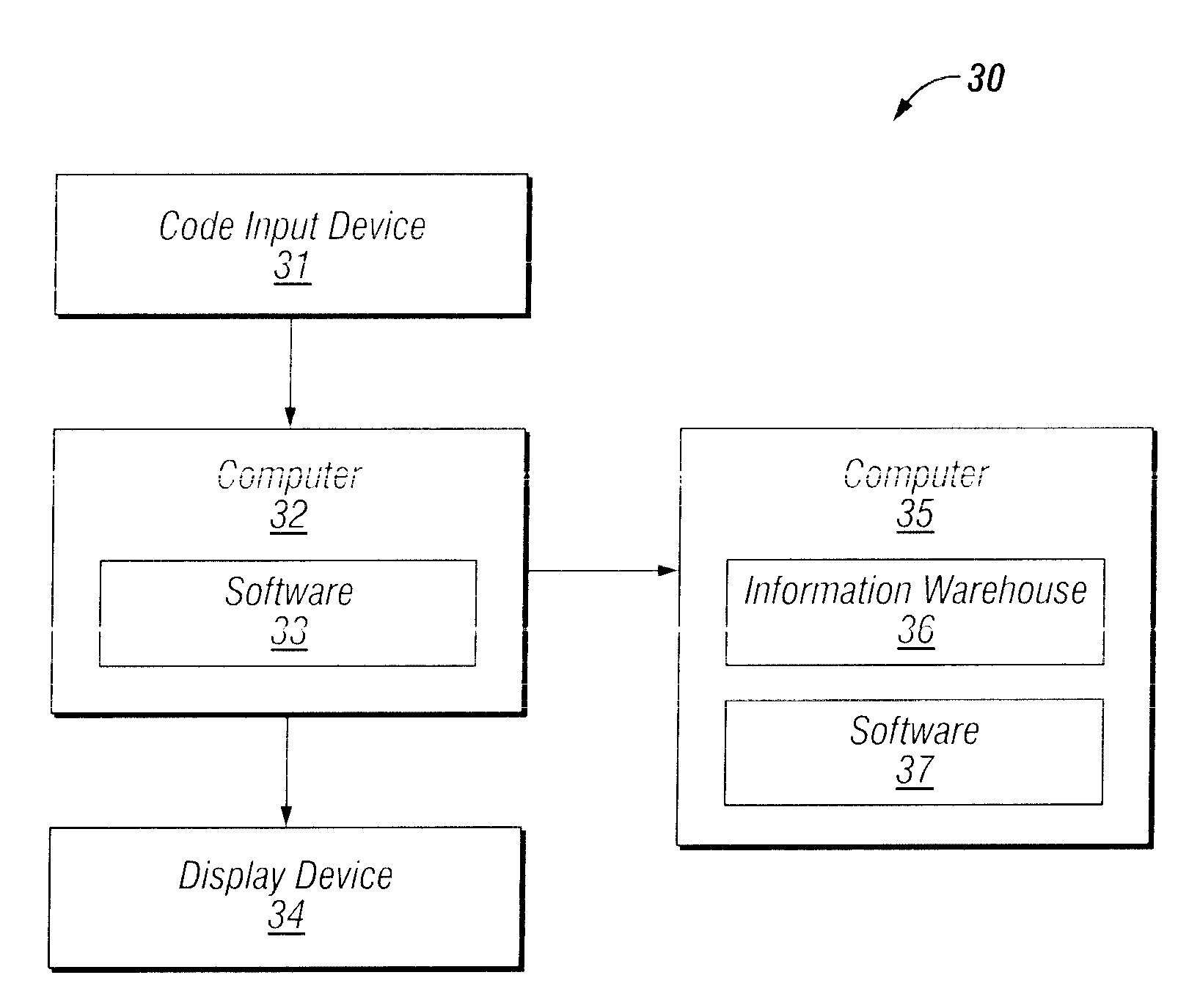Methods, products and systems for managing information