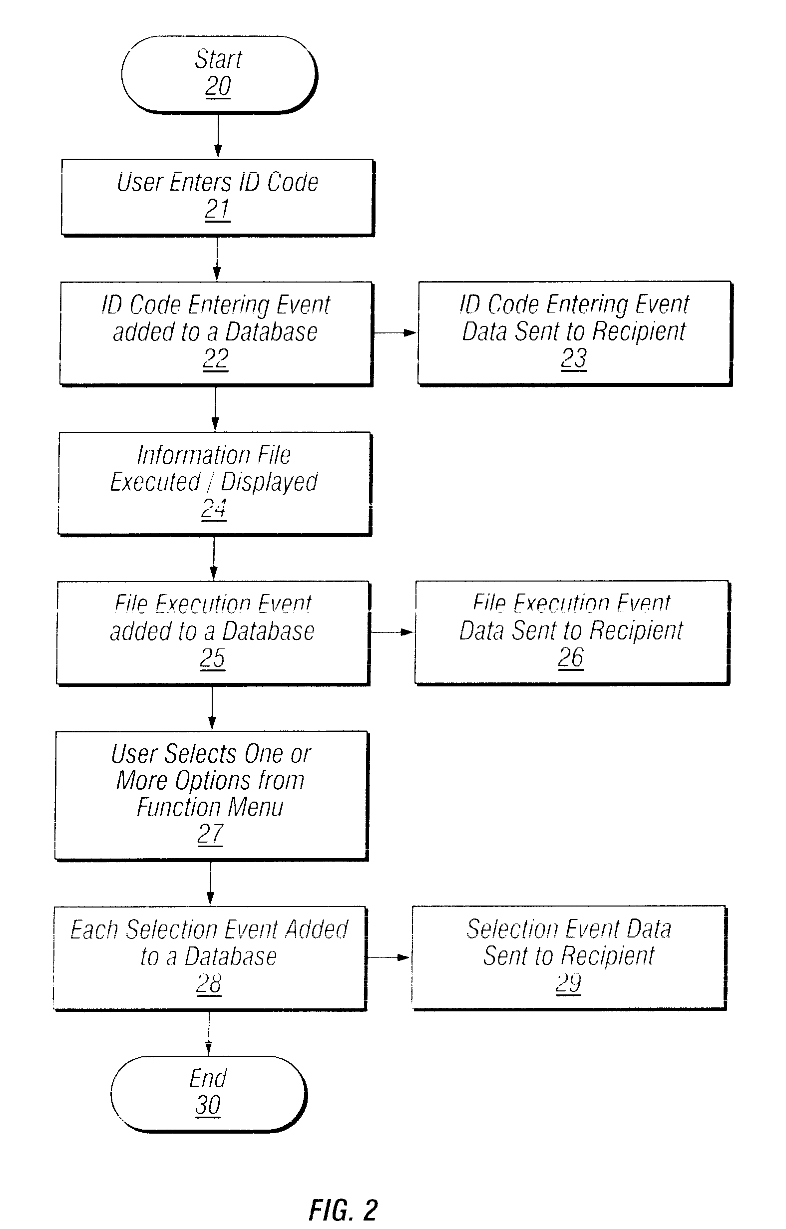 Methods, products and systems for managing information