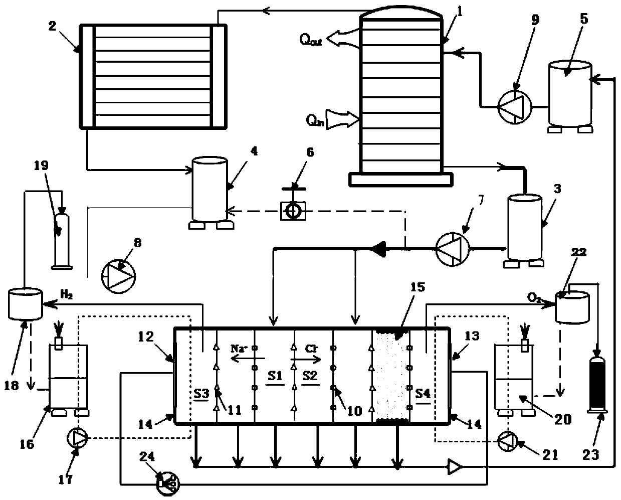 Low-grade heat energy driven electrode liquid independent hydrogen production method