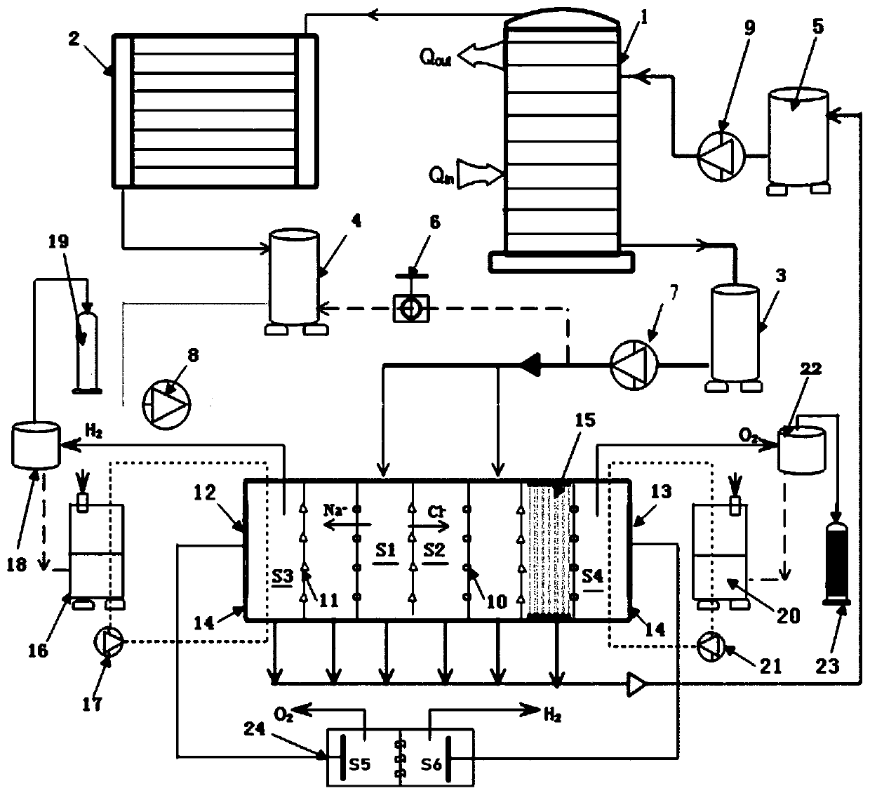 Low-grade heat energy driven electrode liquid independent hydrogen production method