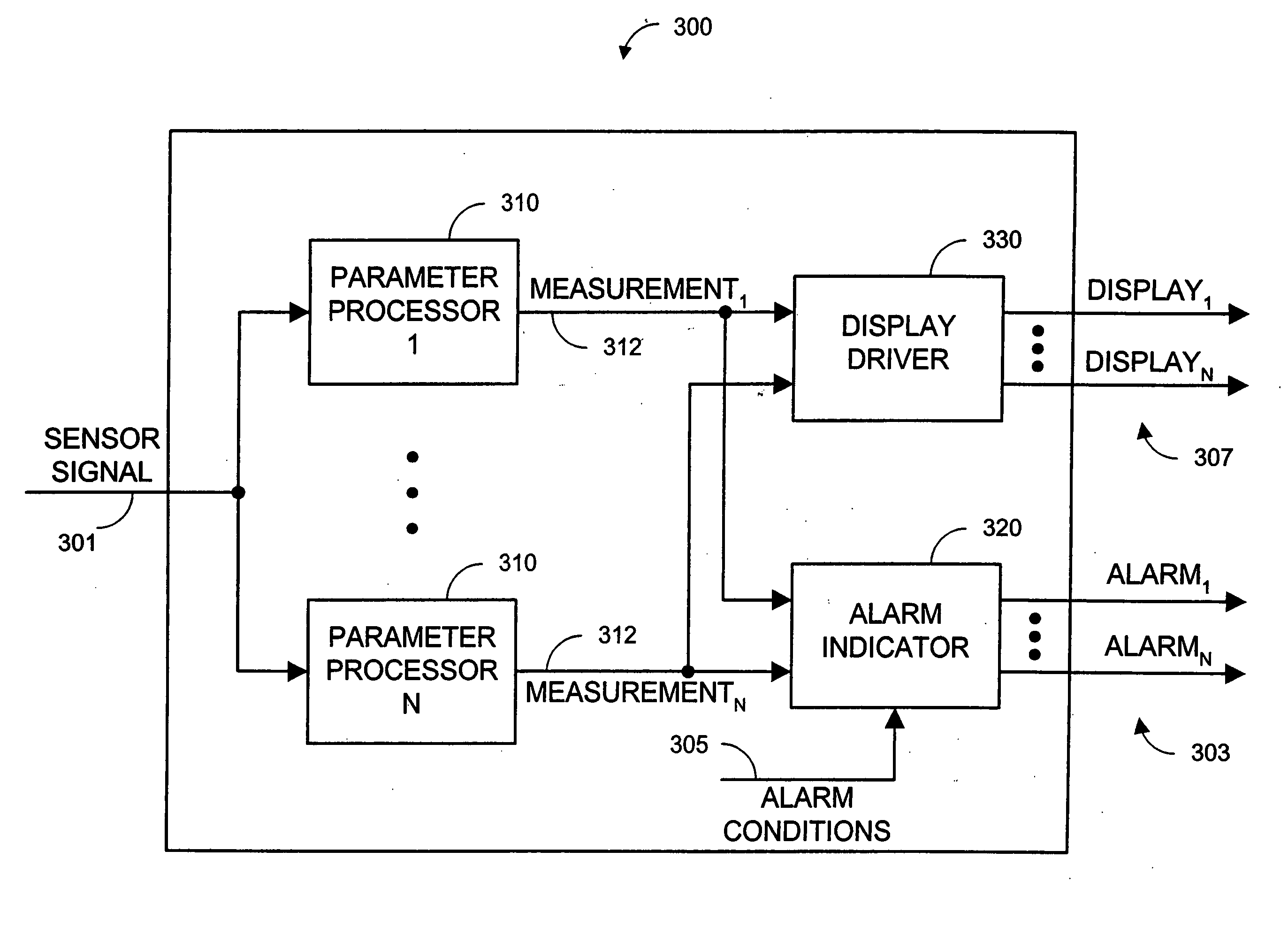 Parallel measurement alarm processor