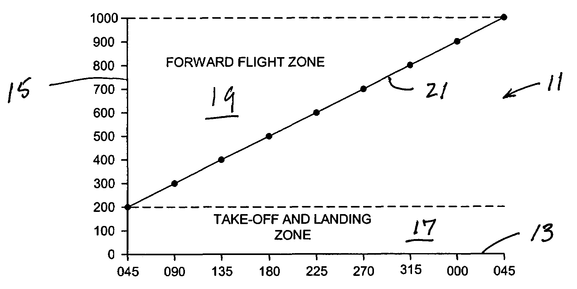Procedure to minimize the risk of air collision for personal mid-air vehicles