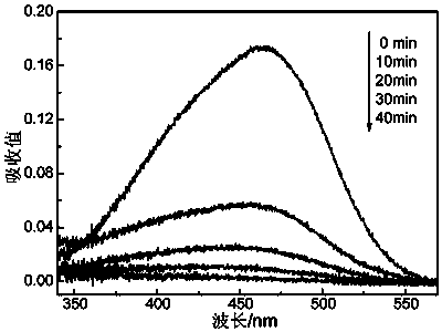 Preparation method of graphene/titanium dioxide photocatalyst