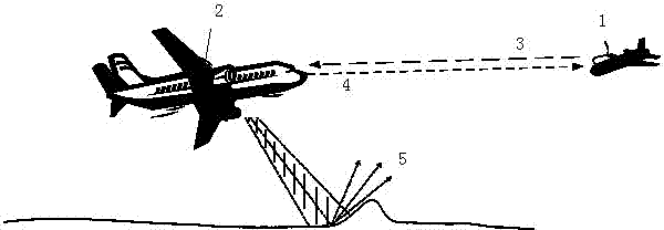 Polarization detection and recognition method and device for terrain rebound interference