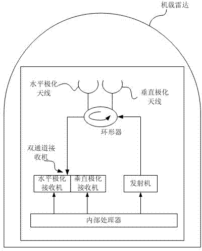 Polarization detection and recognition method and device for terrain rebound interference