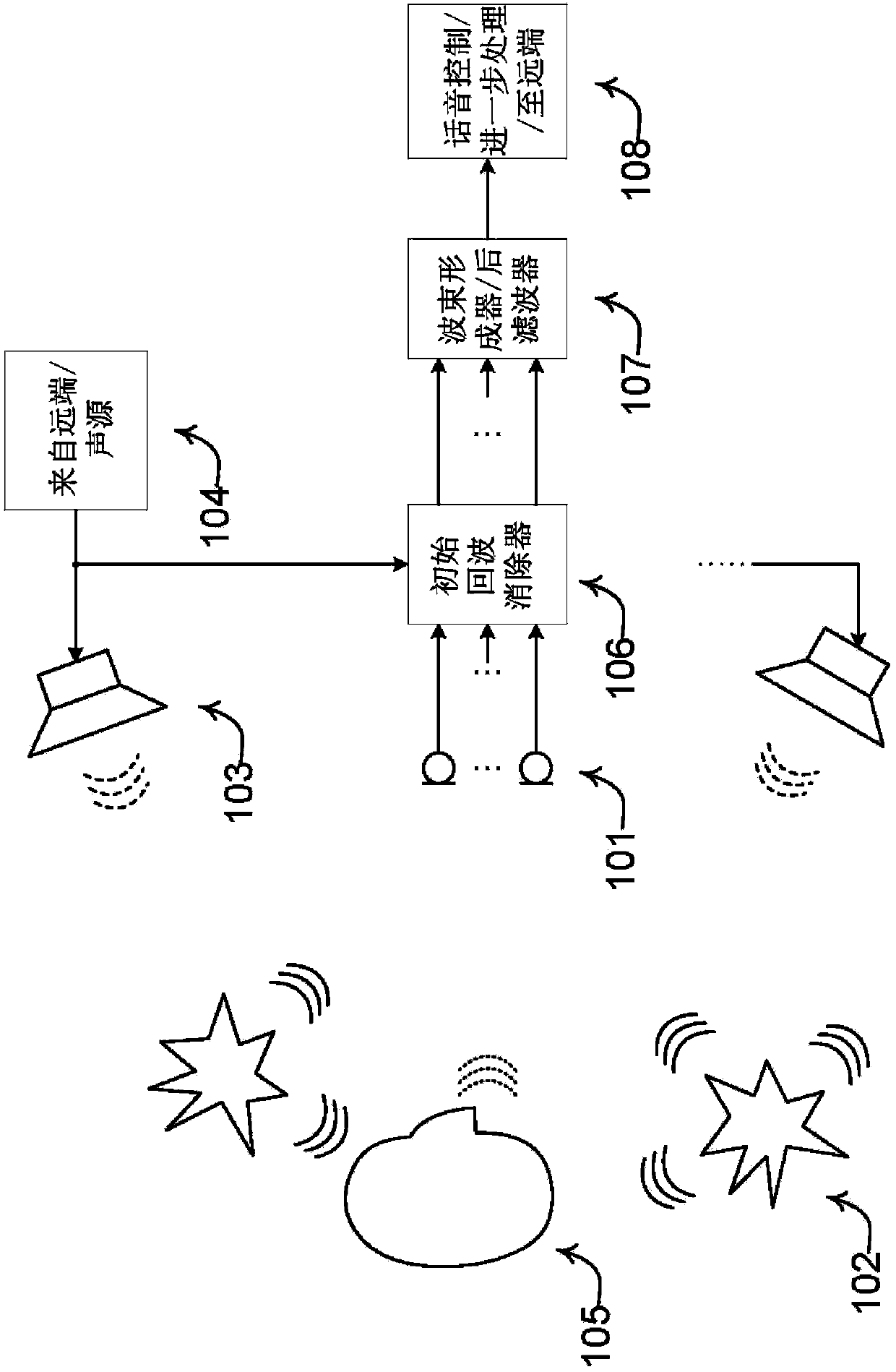 Noise estimation for use with noise reduction and echo cancellation in personal communication