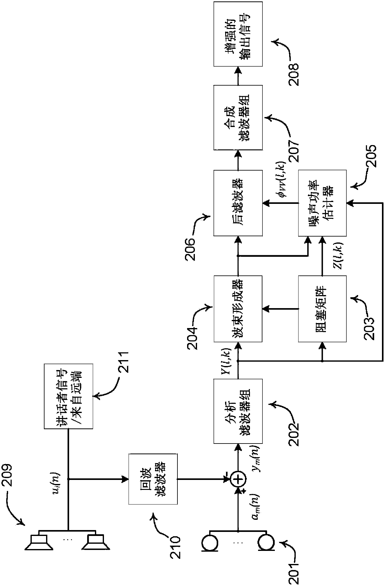 Noise estimation for use with noise reduction and echo cancellation in personal communication