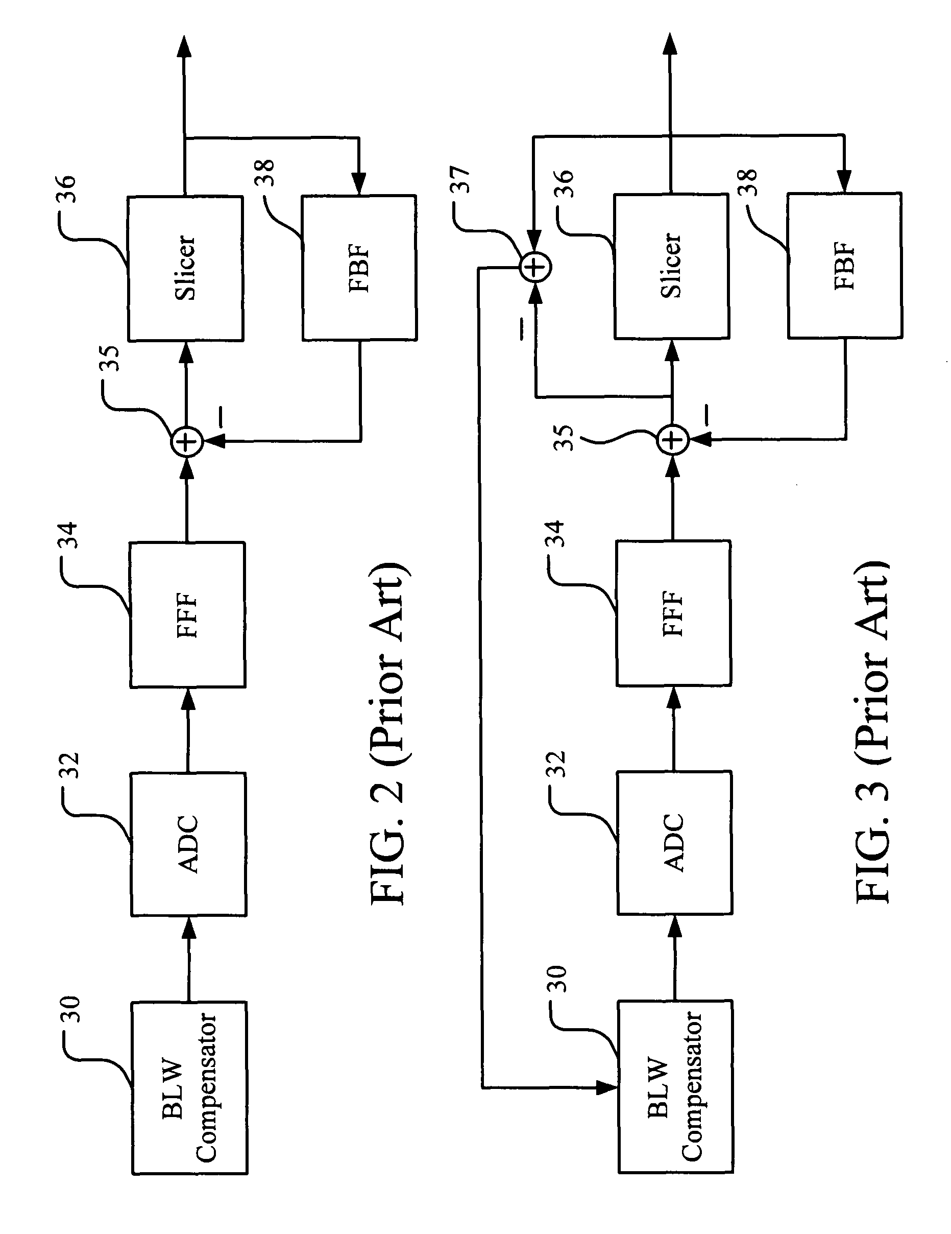 Method and apparatus for baseline wander compensation in Ethernet application