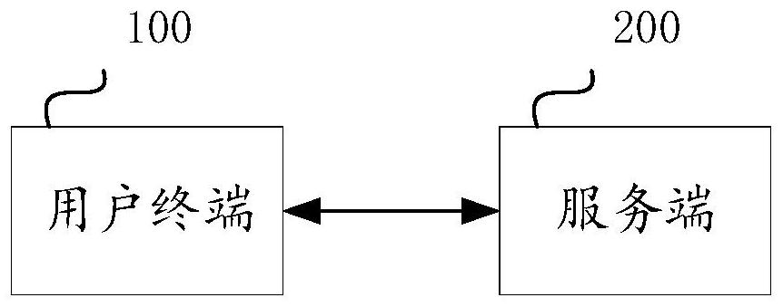 Real-time streaming media transmission method and device and electronic equipment