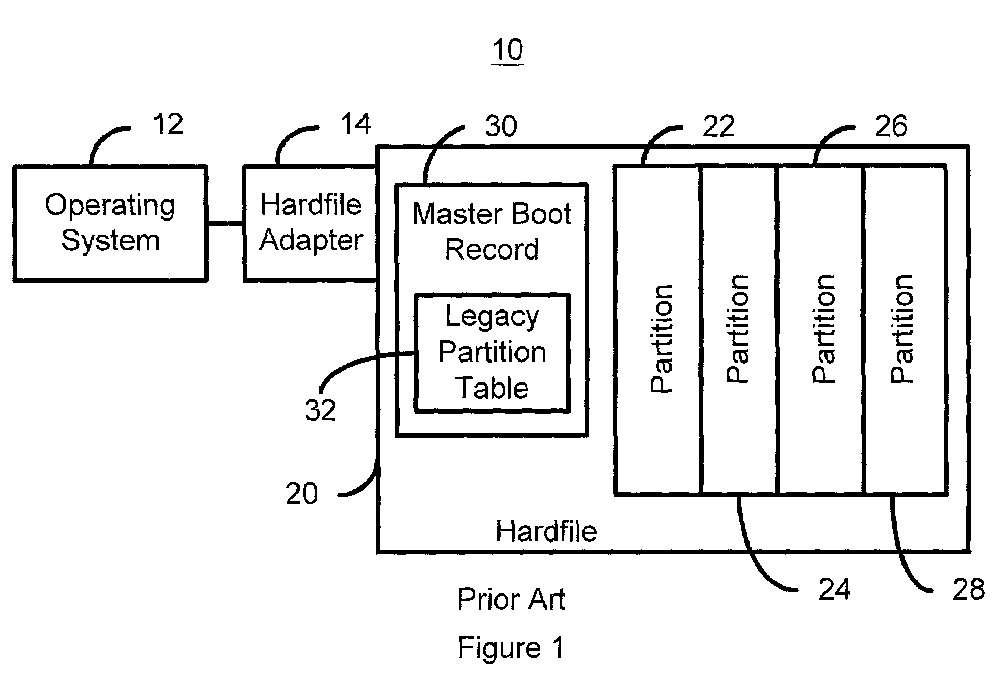 Method and system for providing an event driven image for a boot record