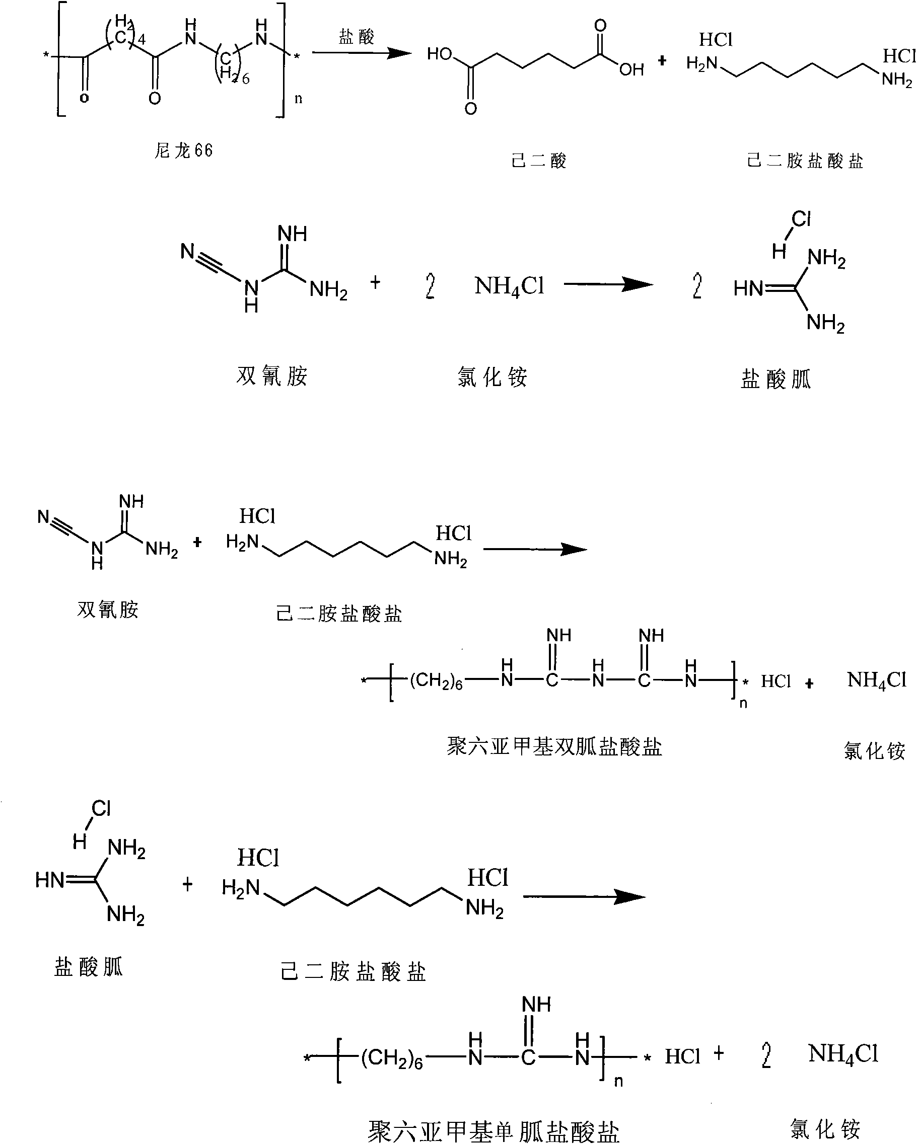 Method for producing adipic acid, hexamethylenediamine hydrochloride and polyhexamethylene (di)guanidine chloride from nylon-66 through depolymerization