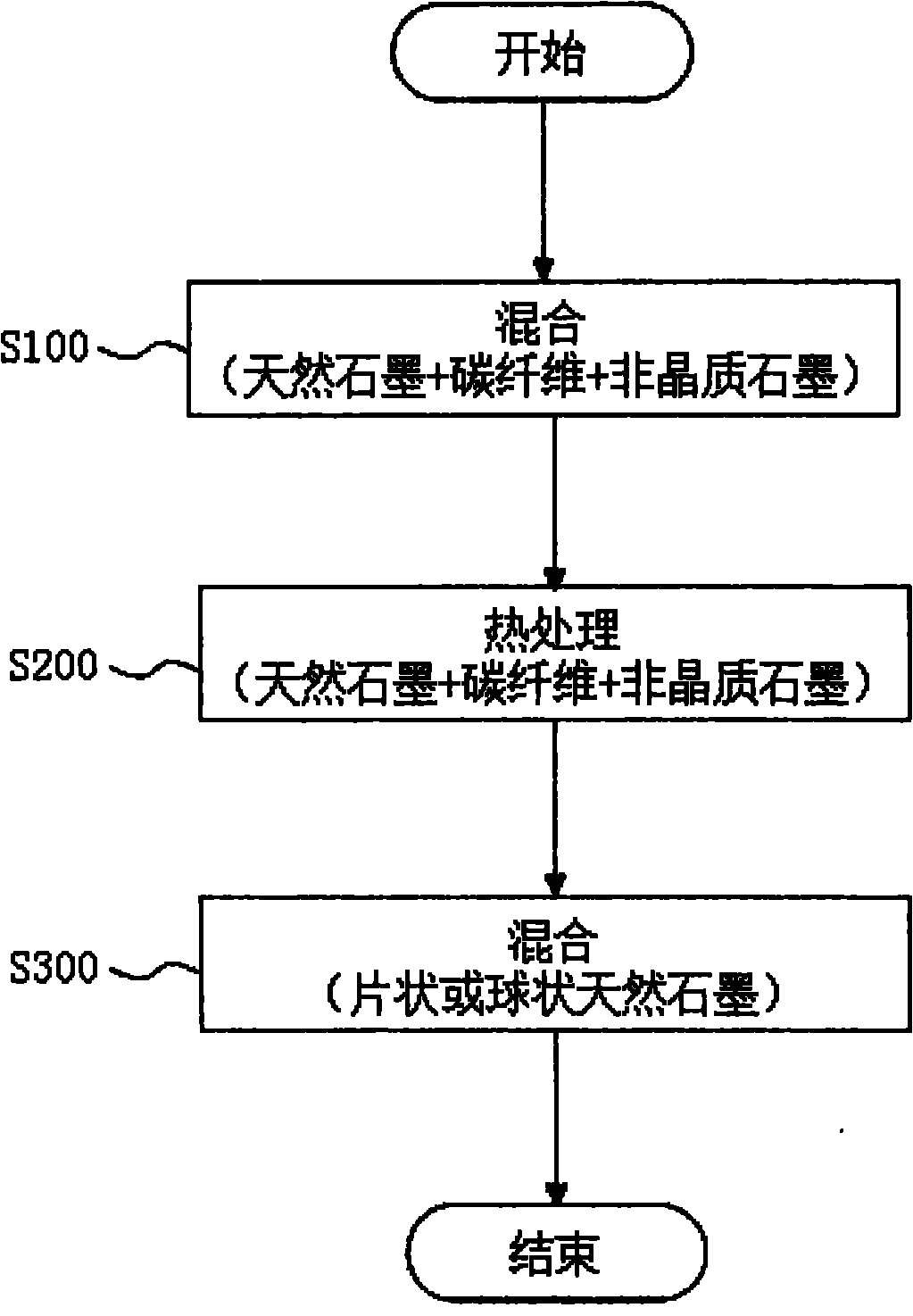 Negative electrode active material for lithium secondary battery, preparation method of the same, and lithium secondary battery containing the same