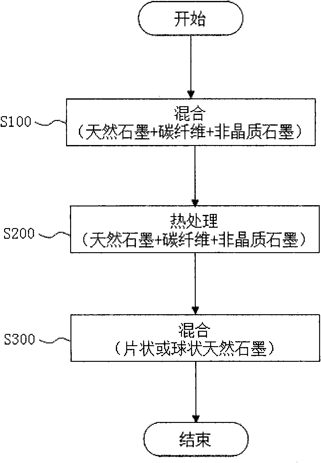 Negative electrode active material for lithium secondary battery, preparation method of the same, and lithium secondary battery containing the same