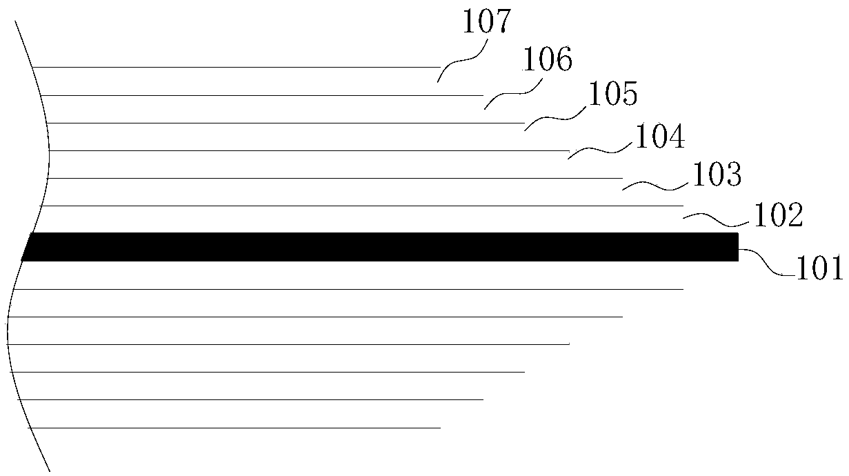 A anti-vibration, filtering and anti-electromagnetic interference signal line