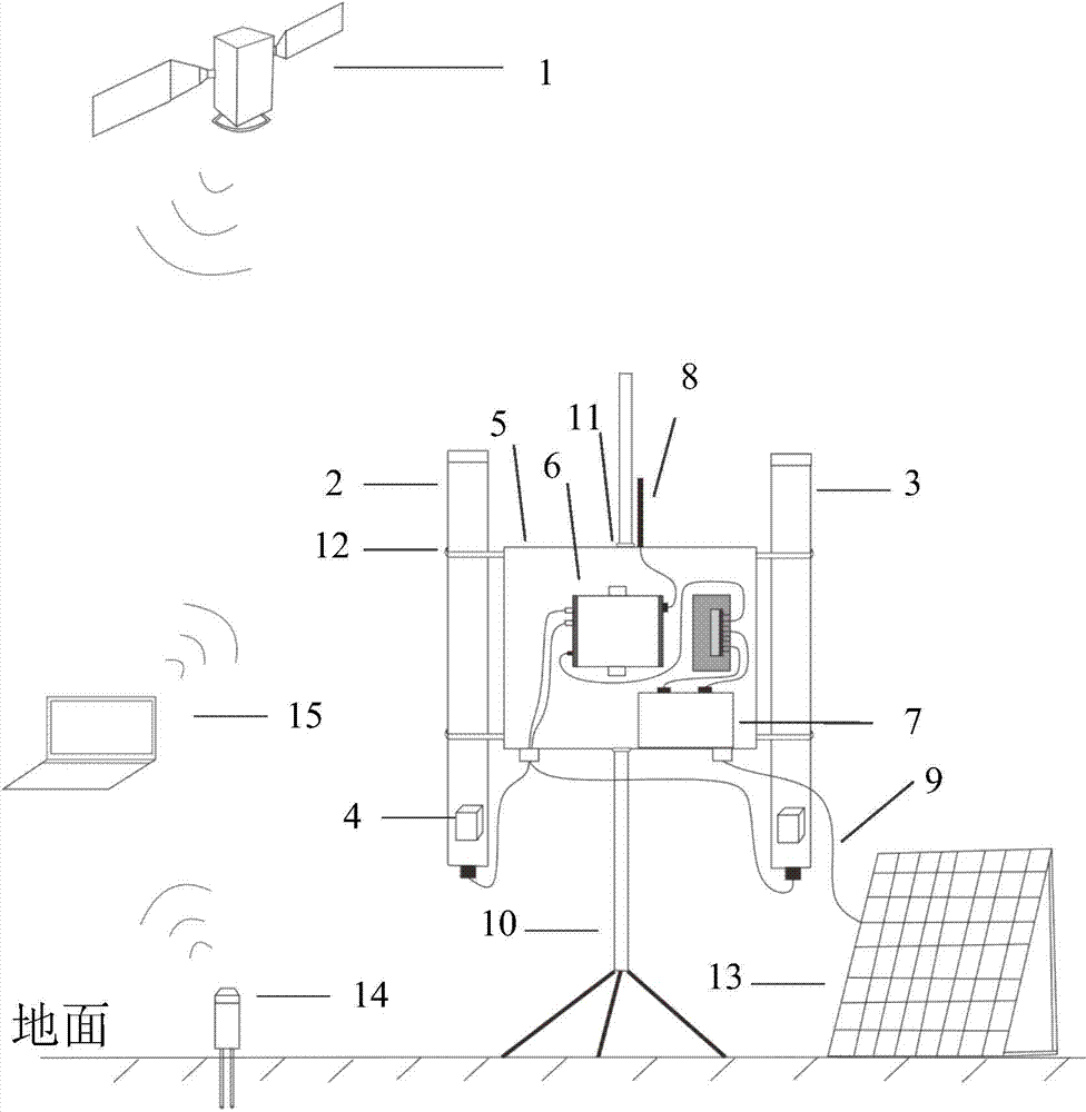 Multi-scale soil moisture content synergistic observation device