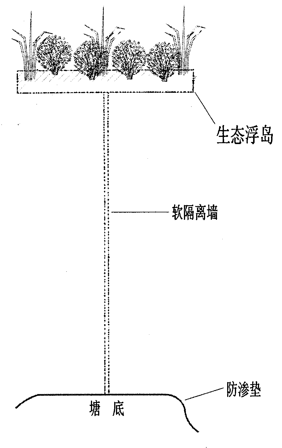 Construction method of ecological sewage treatment and water restoration system