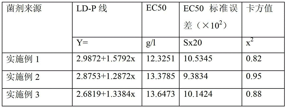 Natural bactericide for preventing and curing nursery stock damping-off and preparation method thereof